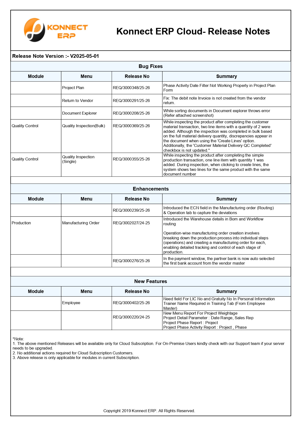 Report_Konnect_Release_Notes_Timeline_page-0001.jpg